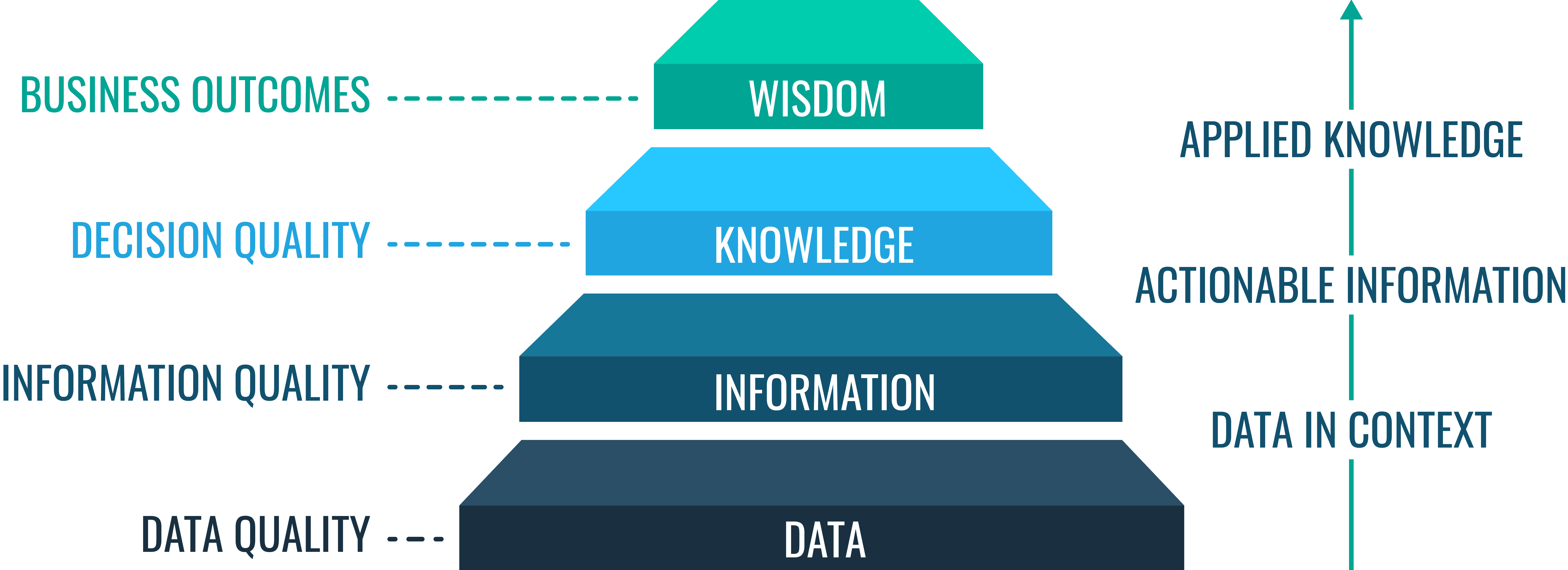 data-quality-what-why-how-10-best-practices-more-enterprise-master-data-management