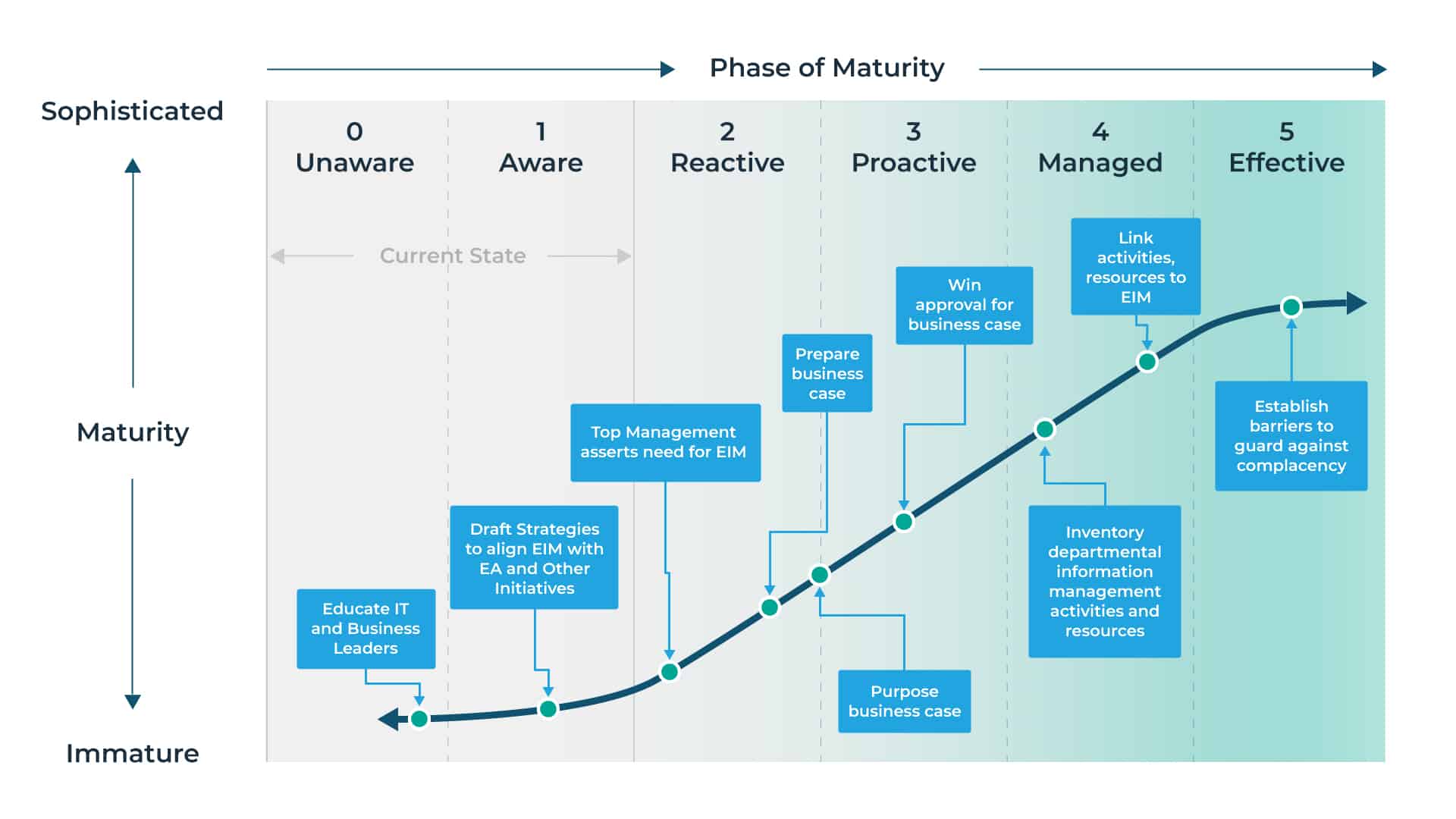 Data Governance Definition, Tools, Framework [Updated 2023