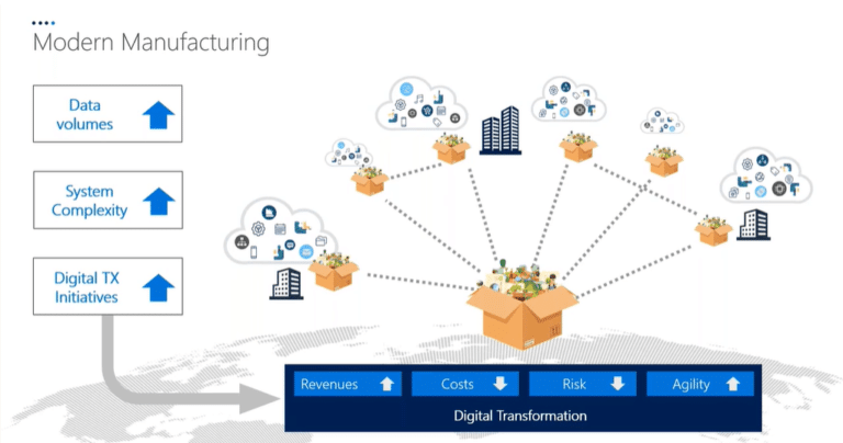 Modern Manufacturing Data Management Stack Modern Data Management for Manufacturing