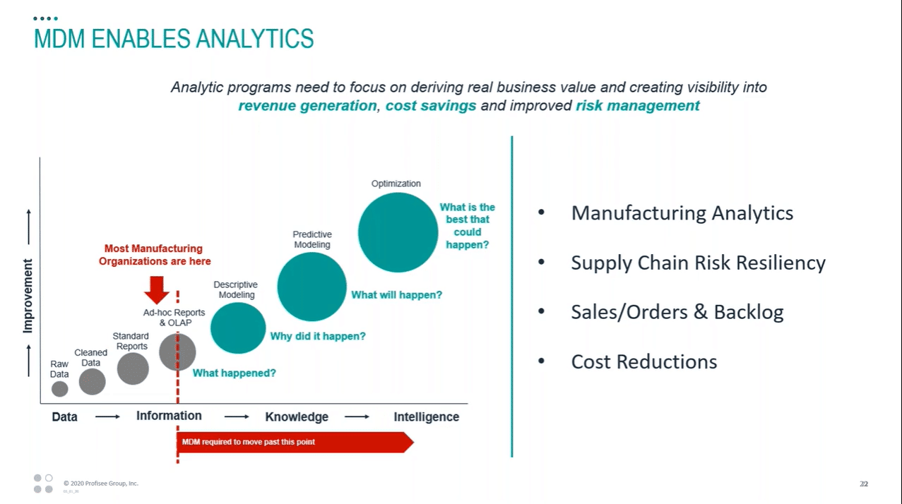 Screenshot of a presentation slide that reads "MDM enables analytics."