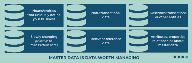 What Is Master Data? • Profisee