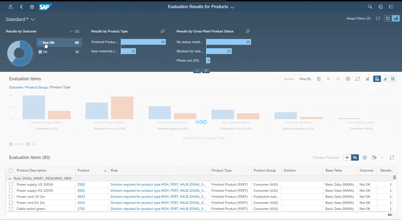 Top 30+ Master Data Management Tools [Updated 2023] Enterprise Master