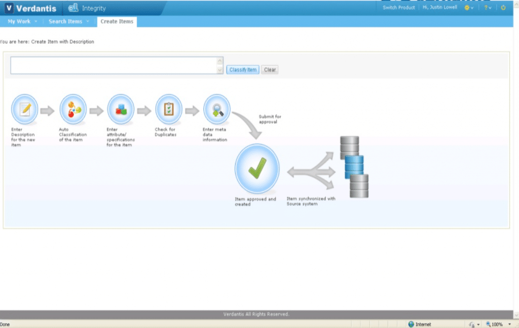 The 'Create Items' workflow within the Verdantis system encompasses description, classification, attribute entry, duplicate checking, and metadata entry.