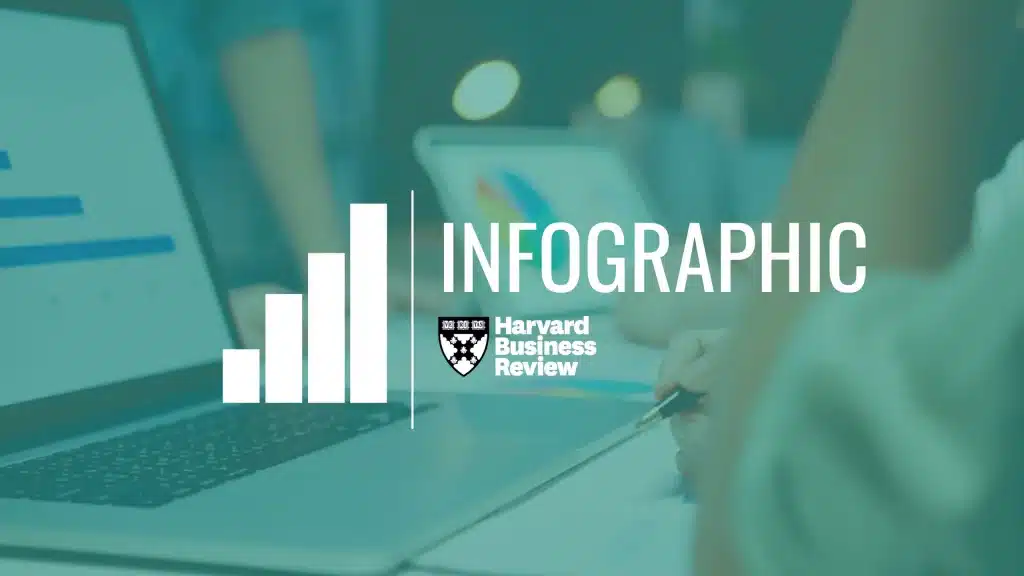 Infographic: Data Management Tips from Harvard