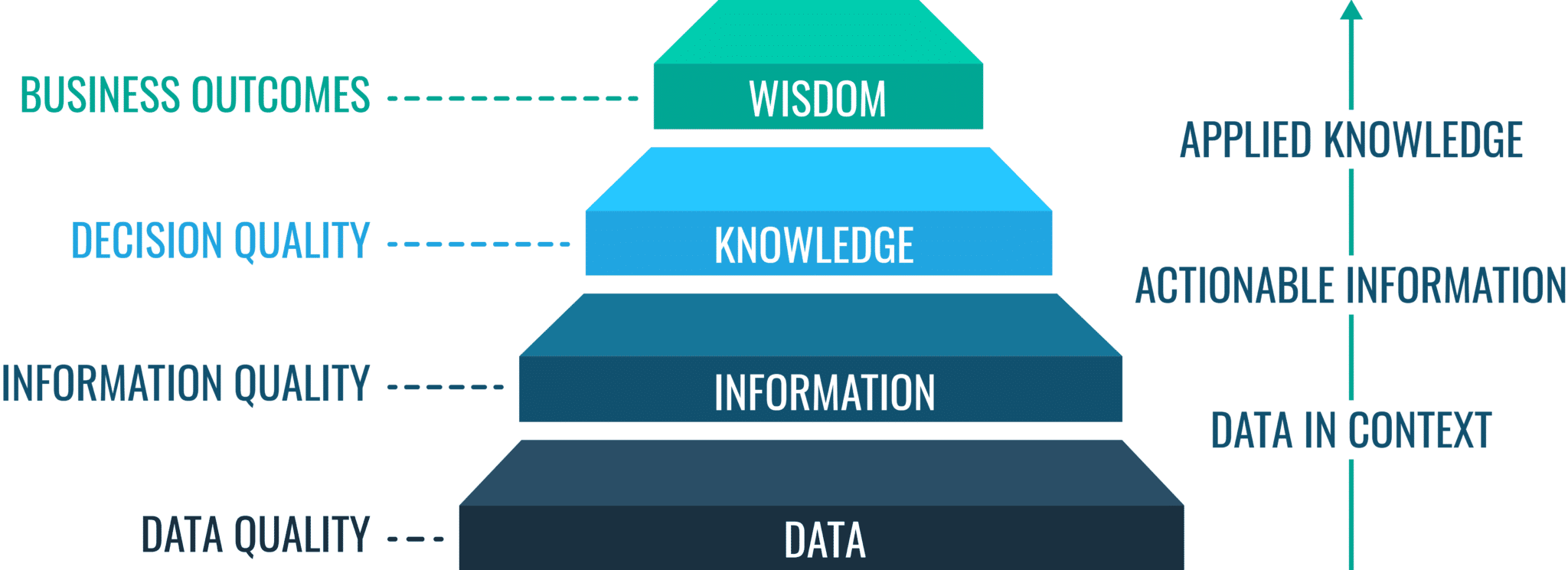 What is Data Quality | Management, Tools, Dimensions and Best Practices ...