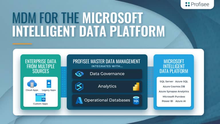 Featured image for the "MDM for the Microsoft Intelligent Data Platform" resource