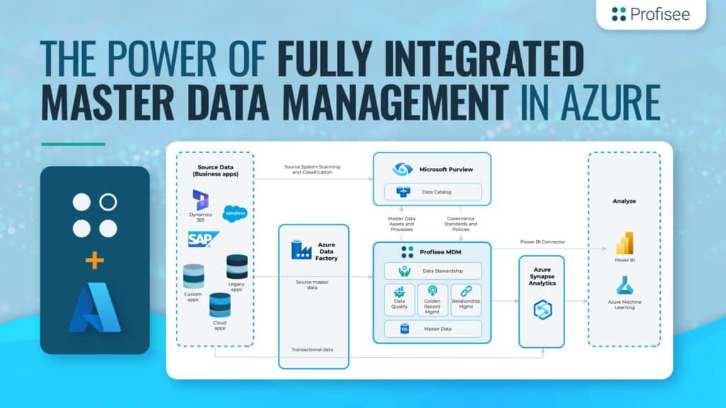 Header image for "The Power of Fully Integrated Master Data Management in Azure" resource