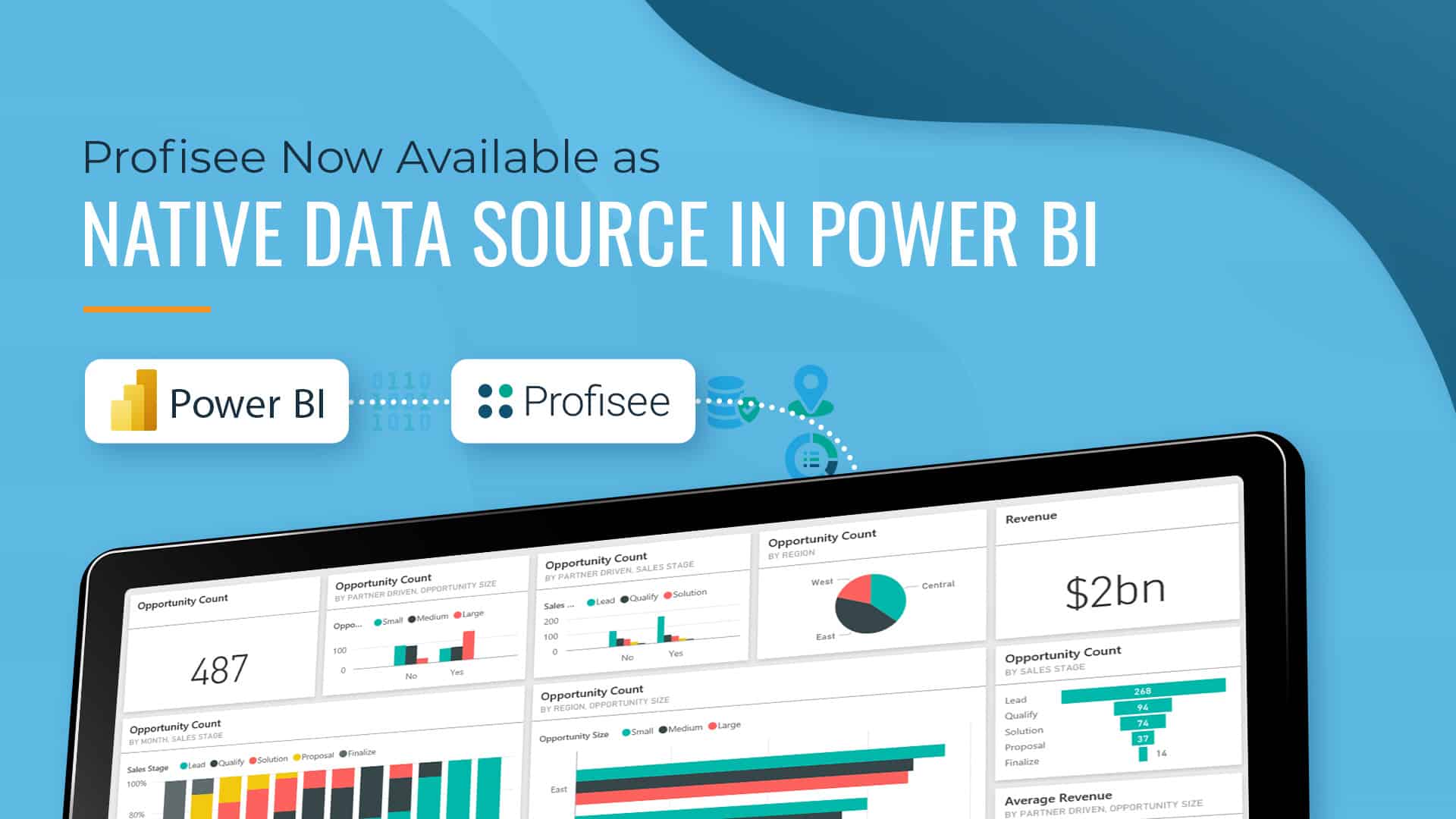 Image displaying a Power BI dashboard showcasing various opportunity count metrics and revenue, with Profisee featured prominently as a native data source. Headline: 'Profisee Now Available as Native Data Source in Power BI'.