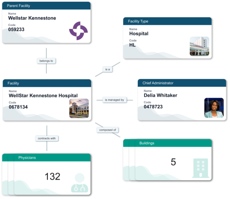Profisee's MDM Platform - Enterprise Master Data Management • Profisee