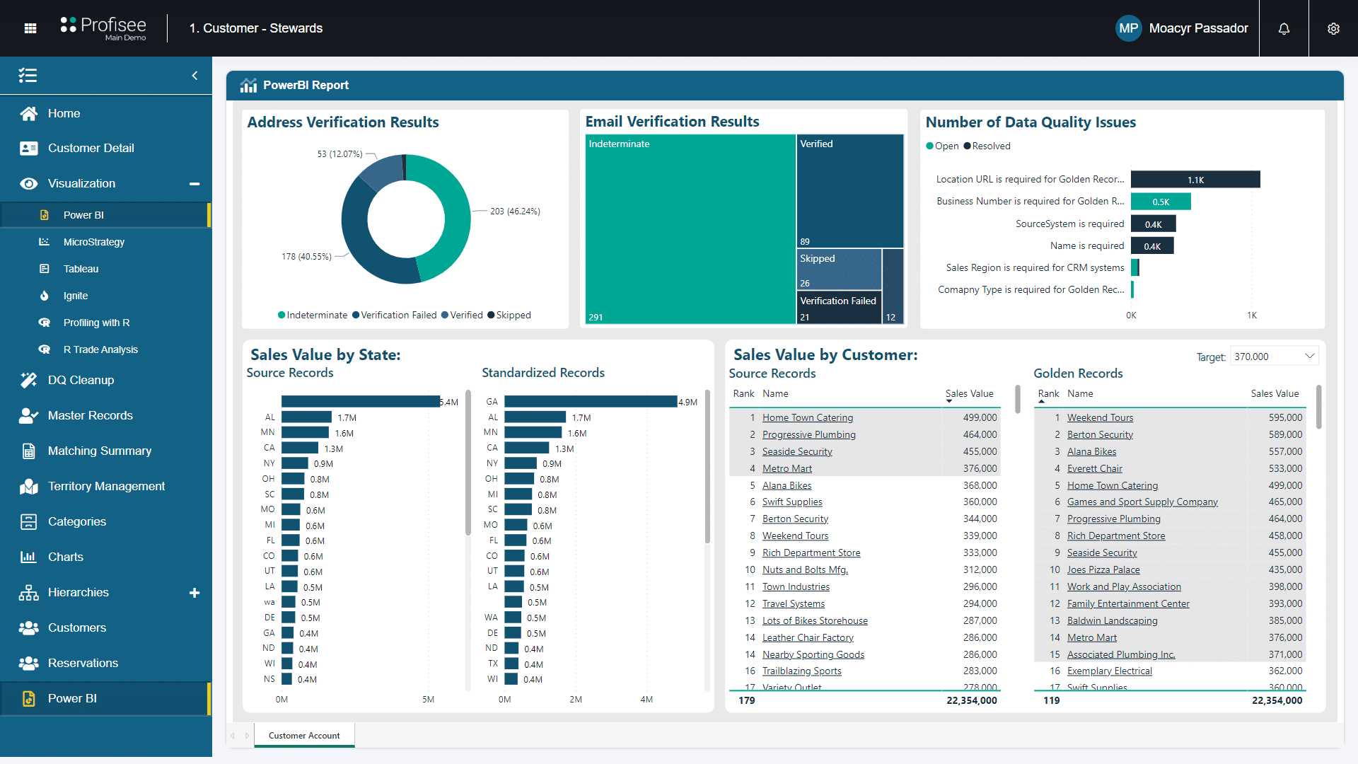 Data Stewardship | Profisee Platform