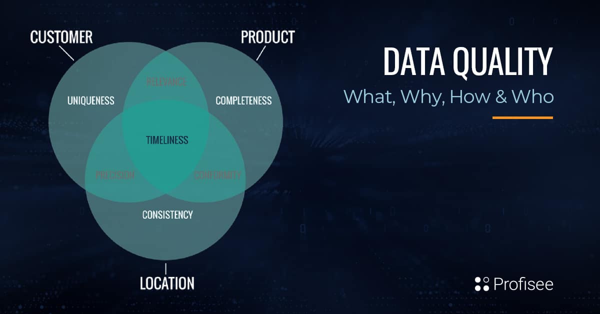 Header image for Data Quality - What, Why, How, 10 Best Practices & More [2023]