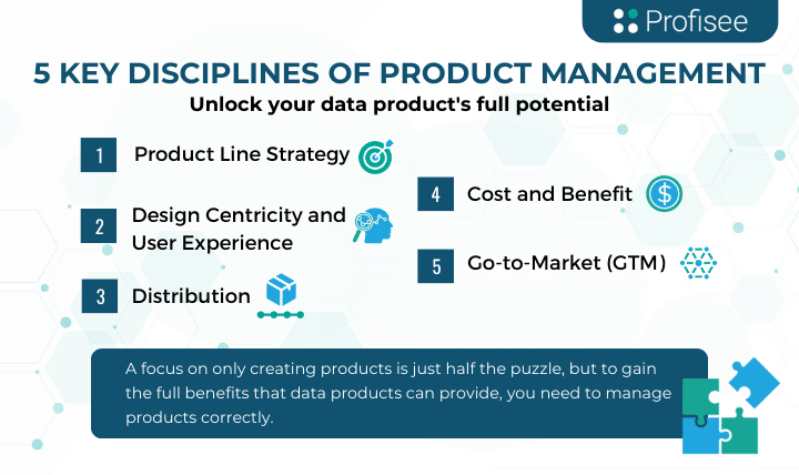 Key Disciplines of Product Management Graphic