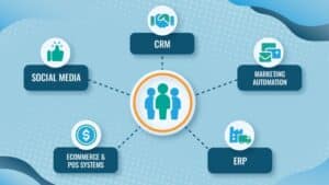Customer Master Data Management Best Practices