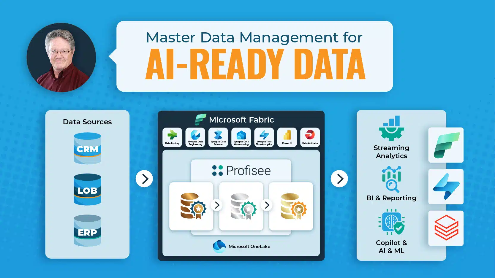 Banner promoting MDM for AI-ready data, including data sources and a Profisee dashboard with Microsoft Fabric.