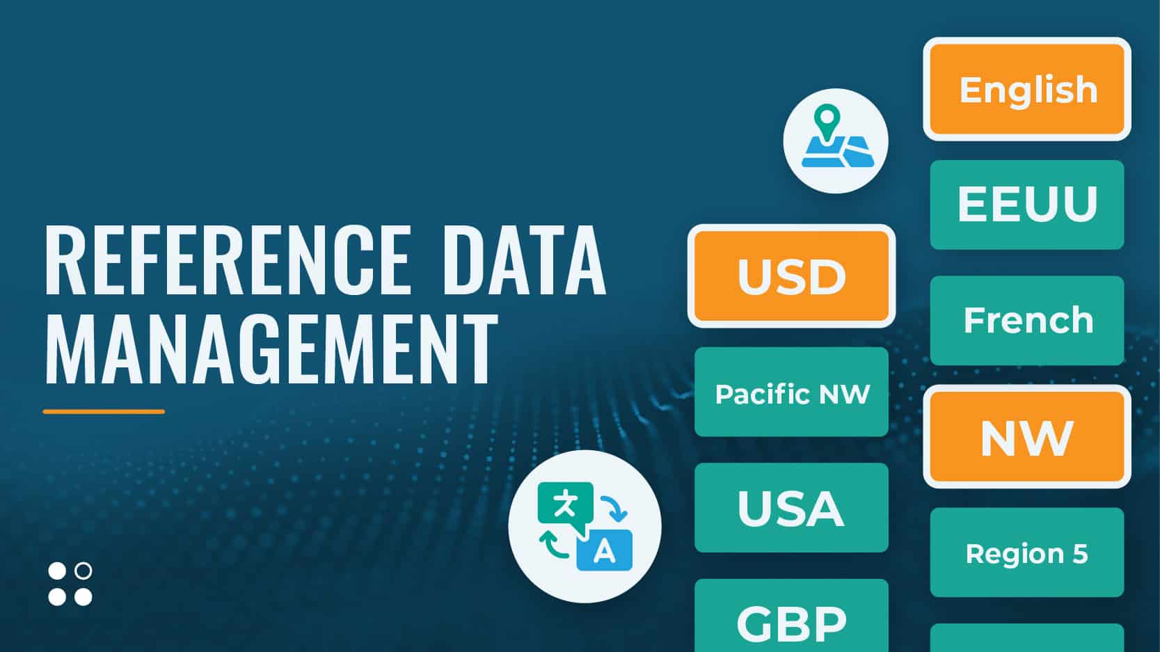 Reference Data Management