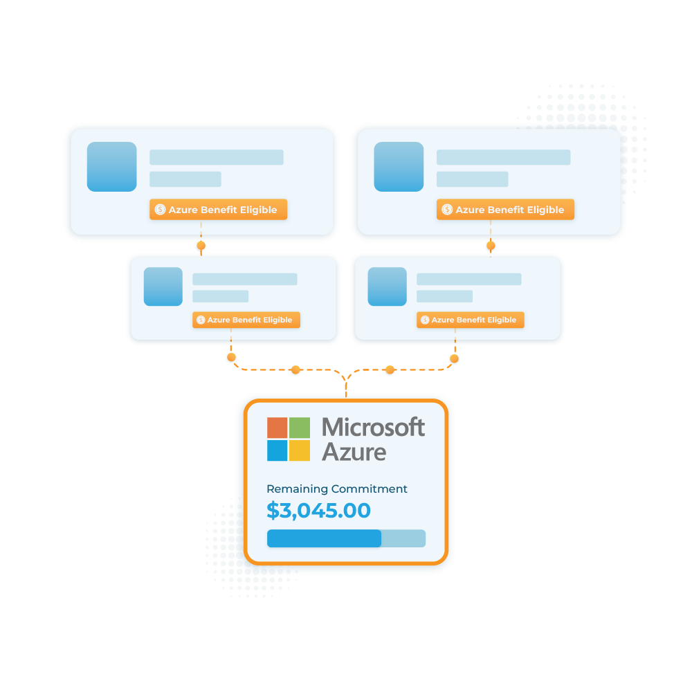 Graphic showing Azure benefit eligible options adding to a Microsoft Azure consumption commitment (MACC) progress bar.
