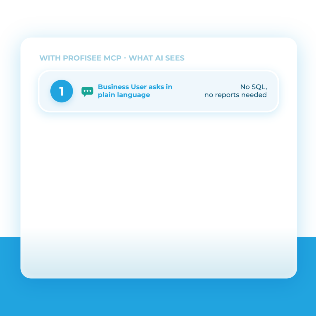Step 1: Business User asks in plain language