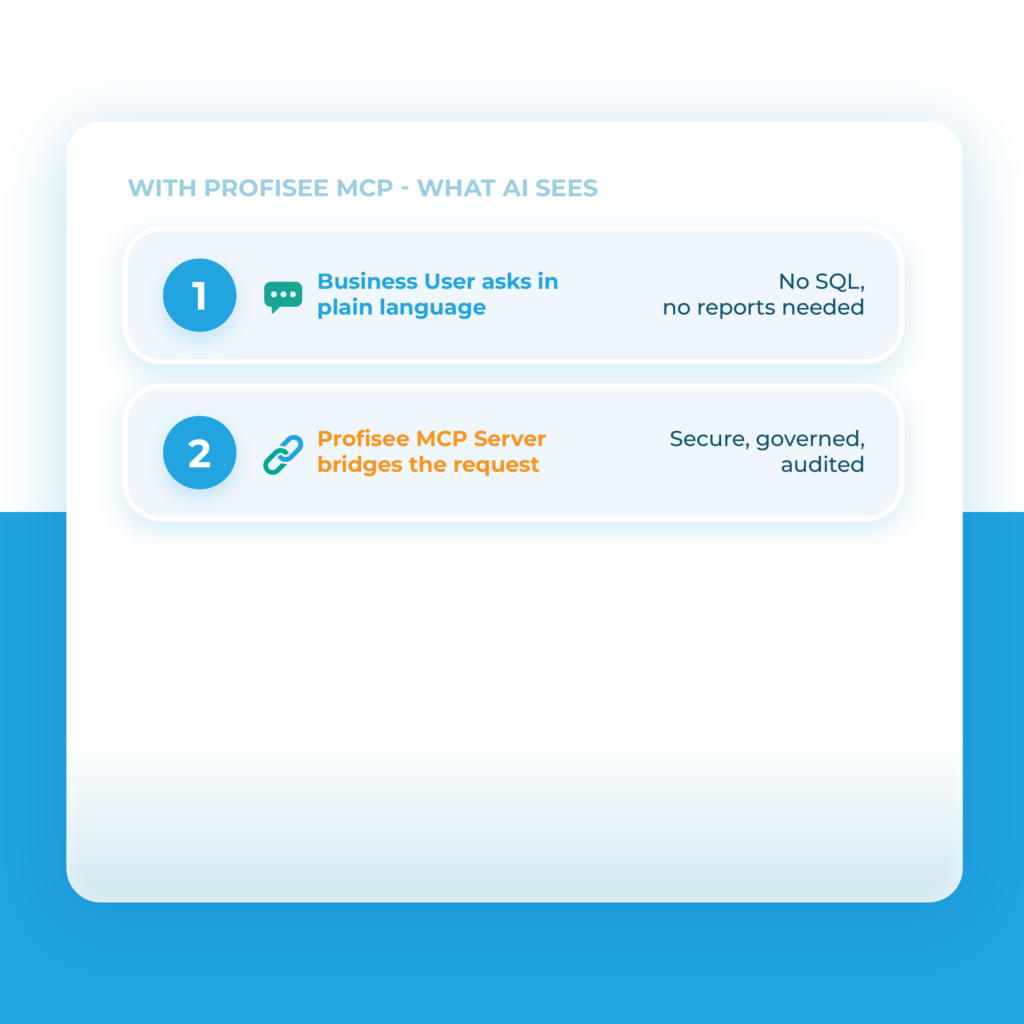 Step 2: Profisee MCP Server bridges the request