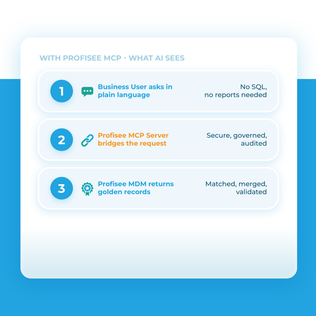 Step 3: Profisee MDM returns golden records