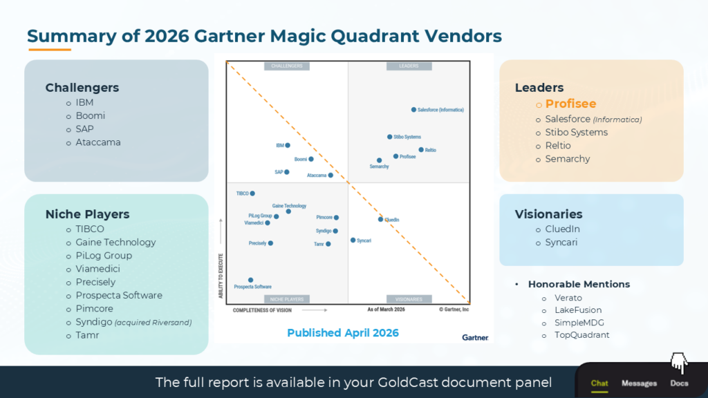 2026 Gartner Magic Quadrant for Master Data Management vendors showing Leaders, Challengers, Visionaries and Niche Players