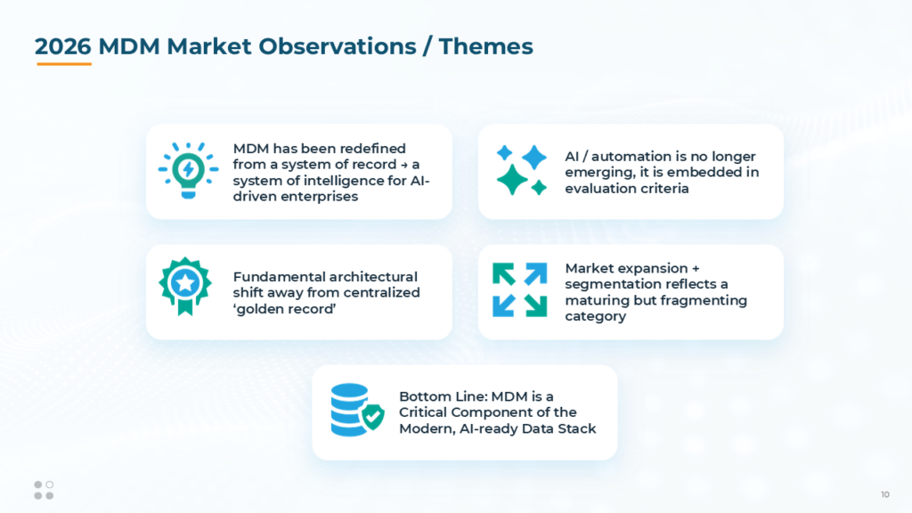 Key trends in the 2026 MDM market including AI-driven data management, shift away from centralized golden records and growing market segmentation