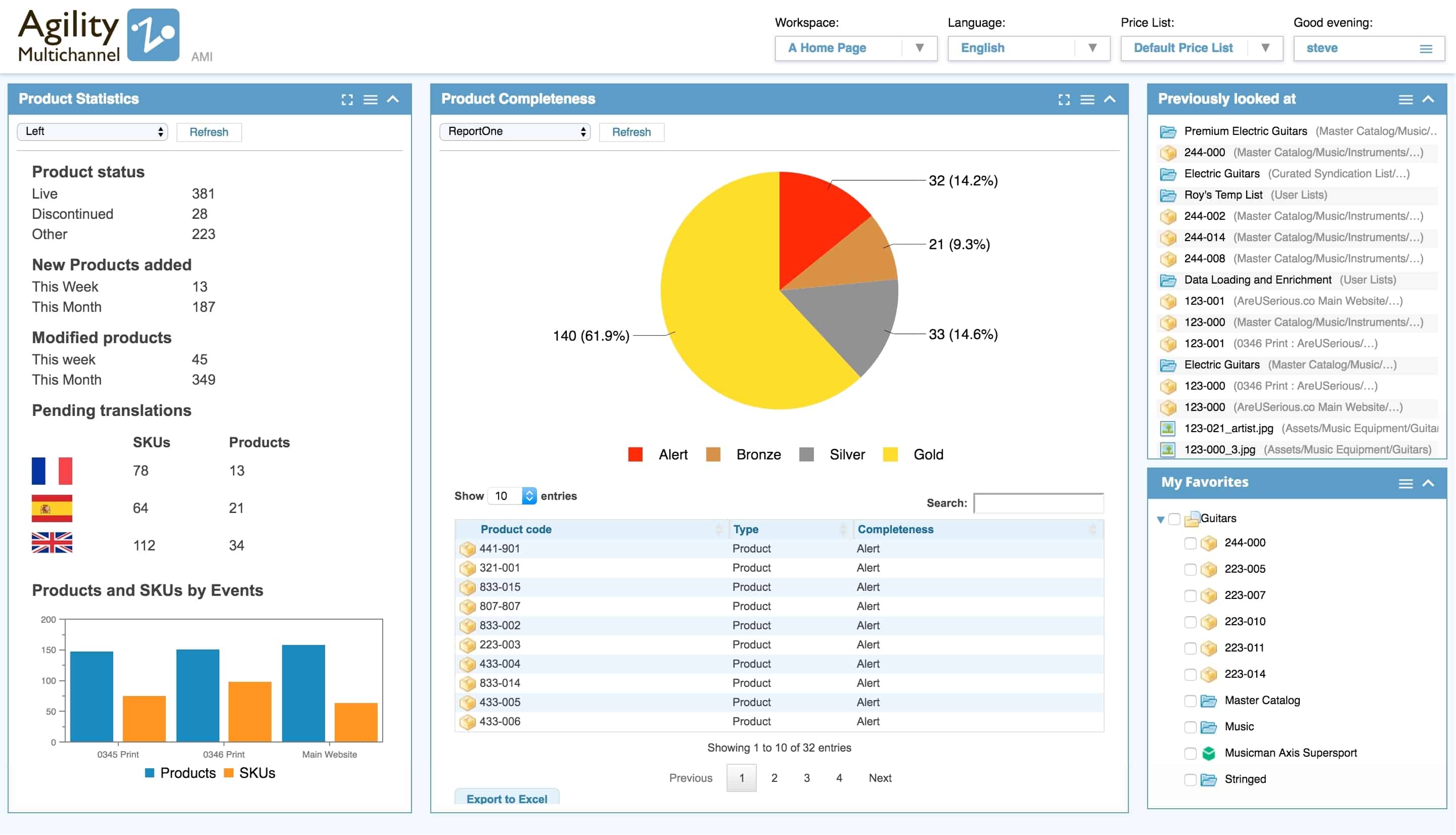 30 Master Data Management Tools Research Done For You 