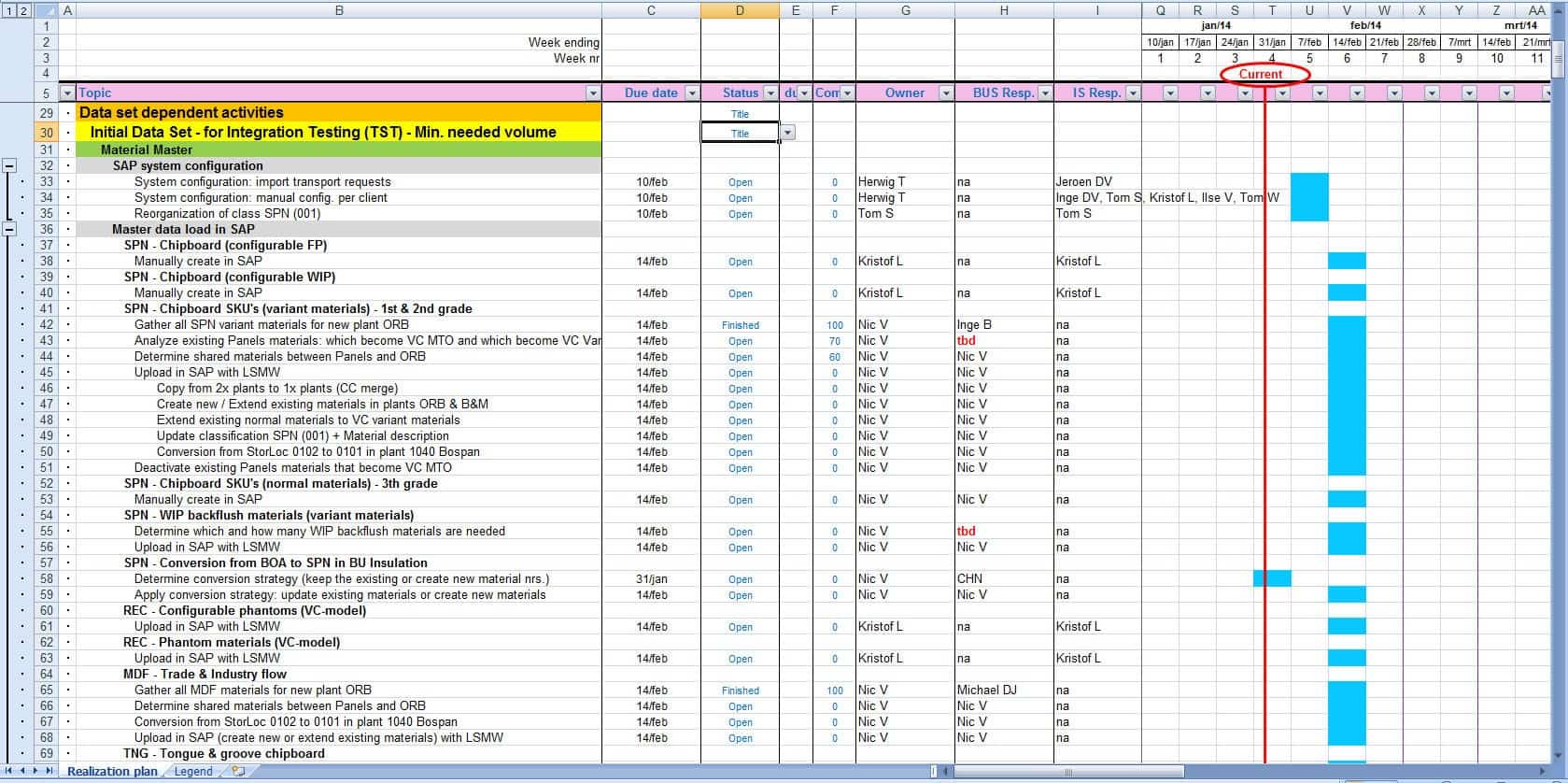 30 Master Data Management Tools Research Done For You 