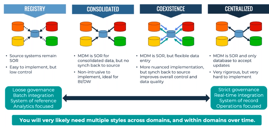 myth-mdm-is-only-about-data-quality-profisee