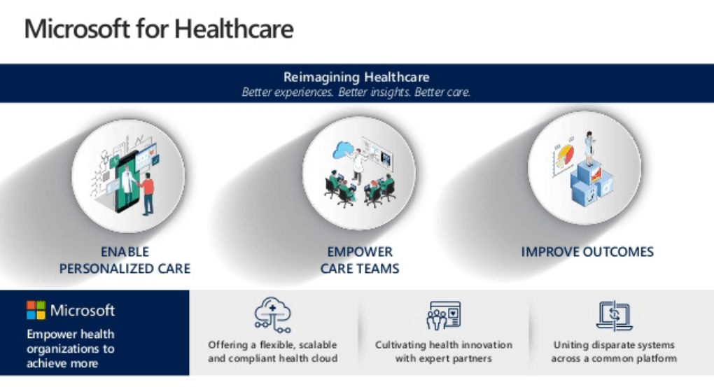 modern-data-management-for-healthcare-enterprise-master-data