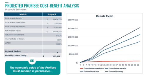 profisee cost benefit analysis